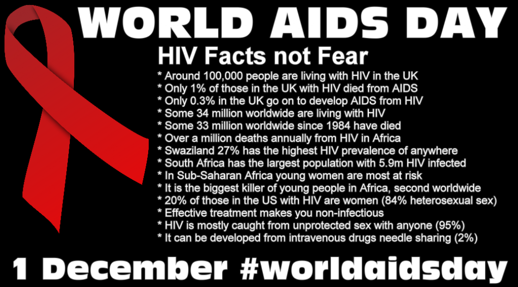 ...World Aids Day Some Sex And Gender Myth Busting About Hiv