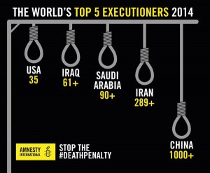 Death Penalty around the world, 2014, Amnesty International