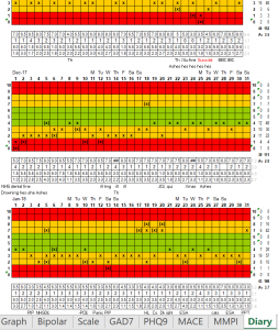 Bipolar Mood Scale & Insomnia Sleep Diary Nov 17-Jan 18