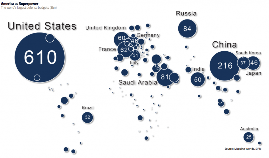 US defense budget graphic 2016