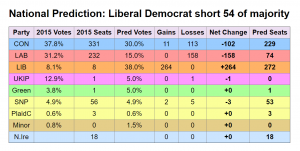 LibDem Remain win 2017 election