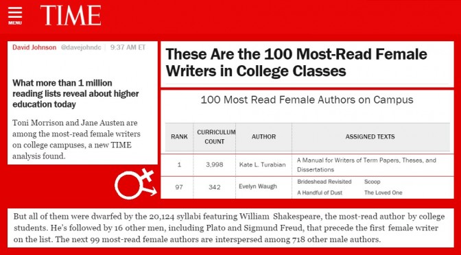 Time Magazine list of top 100 most-read female writers in college