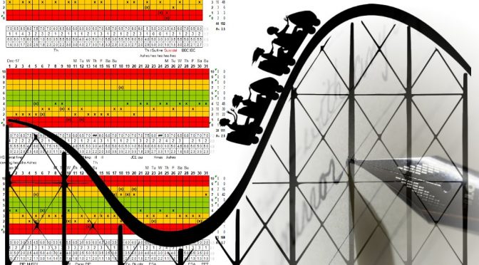 Bipolar Mood Scale Rollercoaster