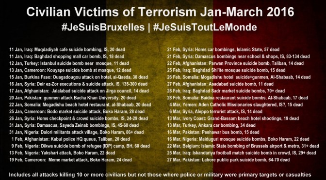 JeSuisBrussels, Iskandariya, Lahore, SickOfThisShit, Everyday Terrorism