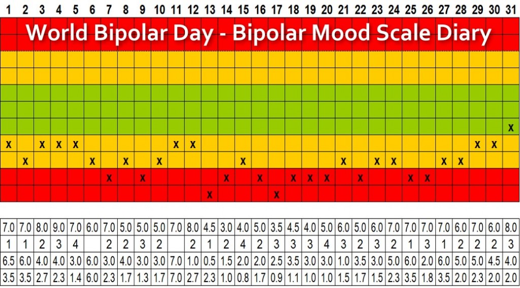 World Bipolar Day, Bipolar Mood Scale, Vincent van Gogh & Manic Creativity