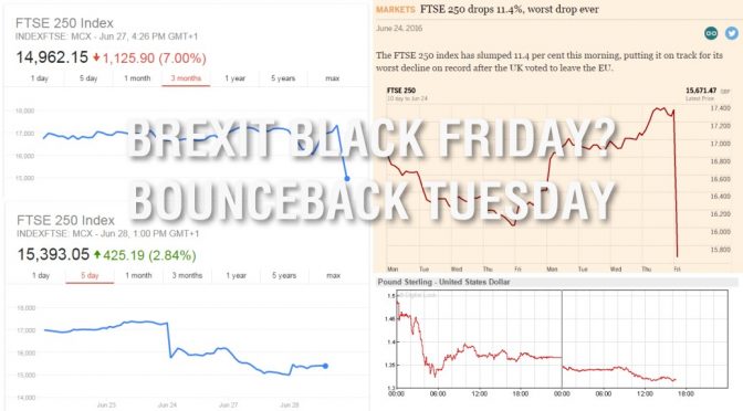 Brexit Black Friday Bounce Back Tuesday FTSE Pound Markets